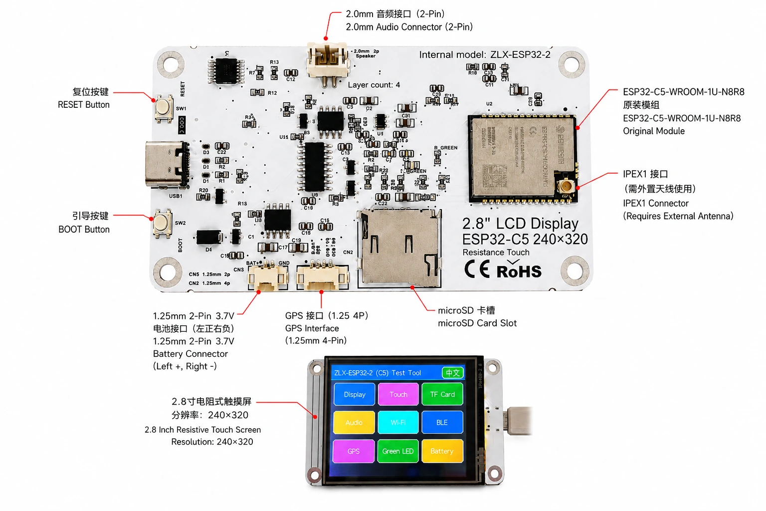 Connector identification
