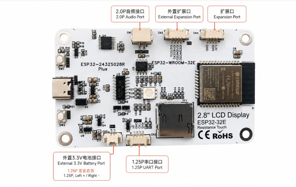 ESP32-2432S0248R-PLUS interface annotation